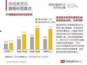 今日吃瓜粉丝现状分析报告,揭秘网络时代下的娱乐风向标
