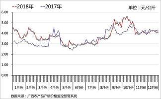 茄瓜行情今日行情分析图,今日分析图揭示市场动态与趋势