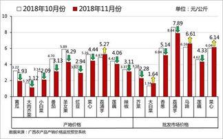 茄瓜行情今日行情分析图,今日分析图揭示市场动态与趋势