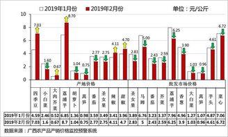 茄瓜行情今日行情分析图,今日分析图揭示市场动态与趋势