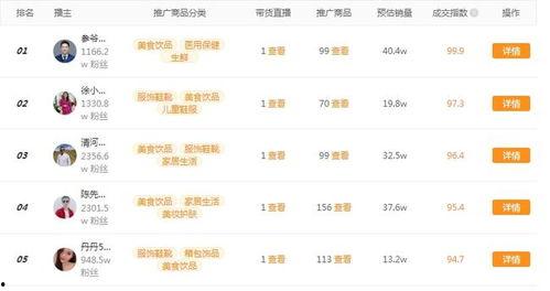 飞瓜商品今日排行榜,揭秘热门商品排行背后的秘密