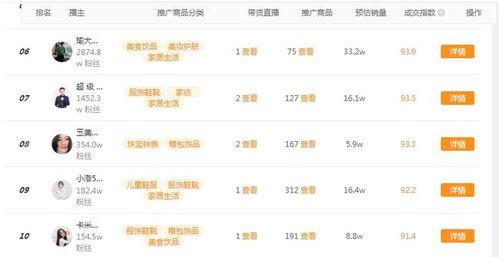 飞瓜商品今日排行榜,揭秘热门商品排行背后的秘密