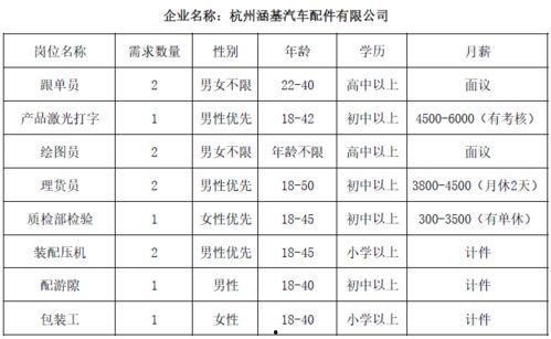 瓜沥大年龄今日招工,开启新篇章，共享发展机遇