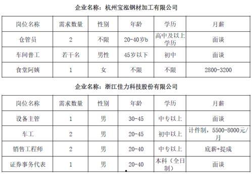 瓜沥大年龄今日招工,开启新篇章，共享发展机遇
