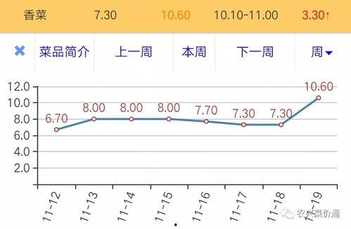 今日红白瓜价格走势图