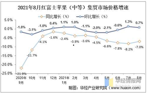 今日徐闻瓜菜行情走势图,涨跌波动一览无余