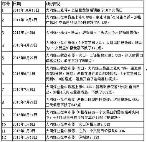 网纹瓜今日价格走势,今日走势解析