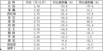 茄瓜行情今日行情分析最新,今日分析揭示最新走势